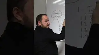 Puntos críticos de control en la Planeación Estratégica