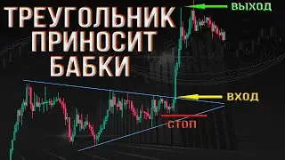 Как торговать паттерн треугольник. Трейдинг для начинающих.