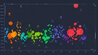 Why You Cant Beat The Market | Statistically Speaking