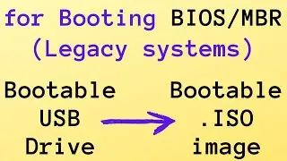 Convert Bootable USB to BIOS Bootable ISO for MBR Legacy systems | Convert Bootable USB to ISO image