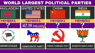 World Largest Political Parties | Most Powerful Political Parties In The World