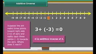 Additive Inverse | Class 6  Maths