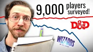 Player Data Doesn't Lie | D&D vs WotC
