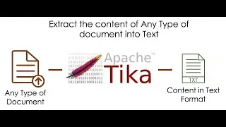 Extract the content of any file (PDF, Image, Docx,  Web page, etc.) With Tika Using Python