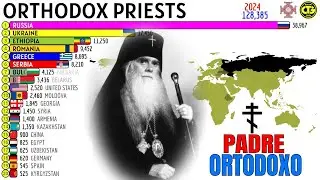 The Countries with the Most ORTHODOX PRIESTS in the World