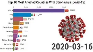 Top 10 Most Affected Countries With Coronavirus (Covid-19)