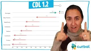 CDL #1.2 : Comparing two or more variables with a modified dumbbell chart