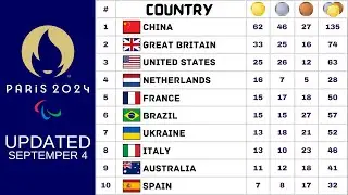 Paralympics Games Paris 2024 Medal Tally Updated September 4 | Paralympics Games Paris 2024