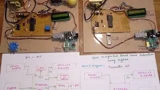 Voice Recognition Based Home Automation Using Zigbee