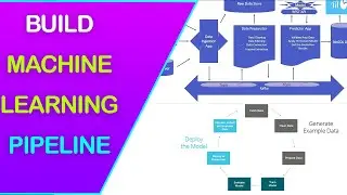 How to use Sklearn Pipeline and Get Feature Selection