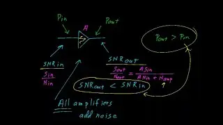 #12: Signal to Noise ratio