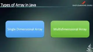 Java Programming Array Tutorial | Java Arrays for Beginners