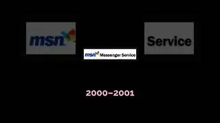 Evolution of MSN messenger logos 1999-2006