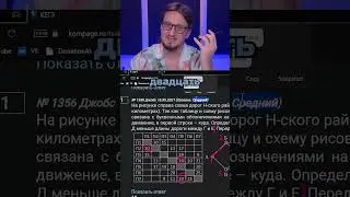 "Уровень: Базовый" проще чем реальный экзамен?