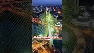 Top 10 most populated cities in the World | 