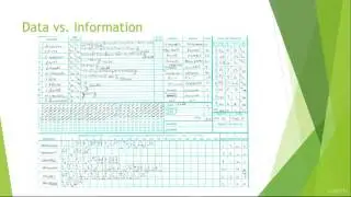 Lecture 2- Data , Information and the DIKW pyramid - Urdu / Hindi