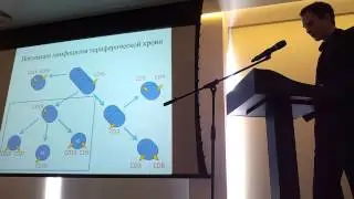 Научно-практическая конференция молодых учёных и специалистов. СПб, 2014. Часть 2