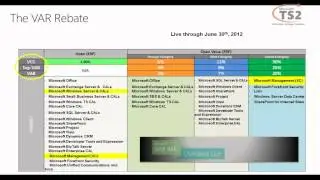 Selling Open L vs. Open Value.wmv