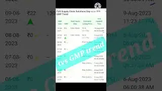 TVS supply chain solutions ipo gmp trend| tvs supply chain solutions ipo