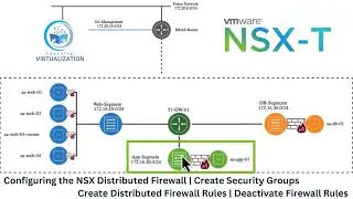 Configuring the NSX Distributed Firewall | Create Security Groups | Deactivate Firewall Rules