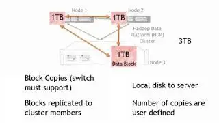 Basics of Hadoop Clusters