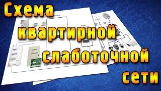 Слаботочный щит. Слаботочка в квартире схема