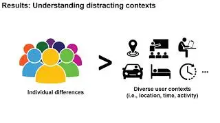 Understanding User Contexts and Coping Strategies for Context-aware Phone Distraction Management ...