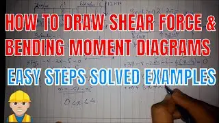 How to draw Shear Force and Bending moment diagram of Simply supported beam - how to draw sfd bmd