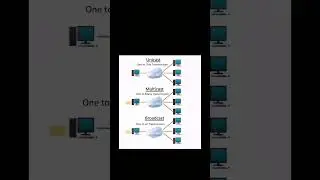 Transmission modes animated