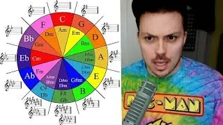 Why Music Theory Doesn't Come up Much in My Reviews