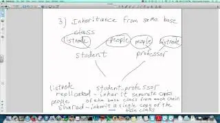 Multiple Mixin Inheritance Composition