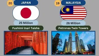 Top 50 Most Visited Countries In The World|2023