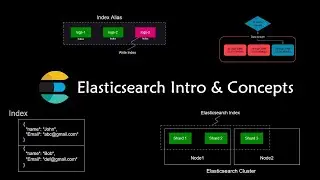 Elasticsearch Introduction and terminology