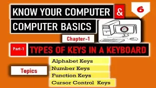Computer Basics I Alphabet Key? I Number Key? I Function Key I Cursor Control Keys I Types of Keys