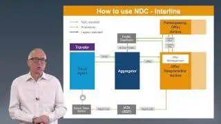 Understanding NDC - Interline