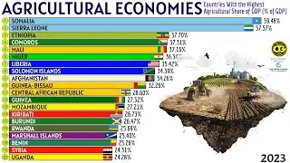 Countries Where Agriculture Makes Up the Largest Share of the Economy (% of GDP)