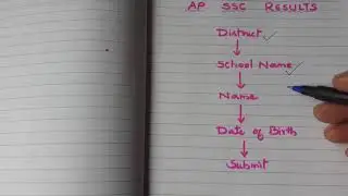 AP SSC Results...? Dates..How to Check?