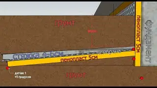 Какая температура грунта в отмостке зимой? Проверяем! 😎