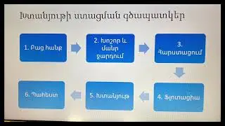 Համբարձումյան Սաթենիկ։ Զանգեզուրի գանձերը։