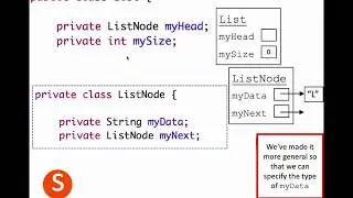Using Java Generics in List/ListNode and writing constructors that call other constructors