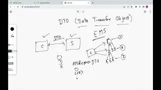 Understanding DTO (Data Transfer Object) Pattern in 4 Minutes