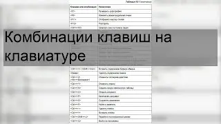 Комбинации клавиш на клавиатуре