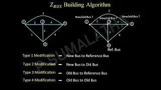 Zbus building Algorithm