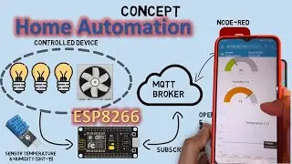 Home Automation using ESP8266 and MQTT as protocol communication