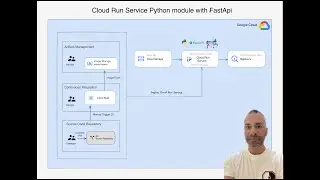 Cloud Run Service avec un module Python, FastApi et Uvicorn