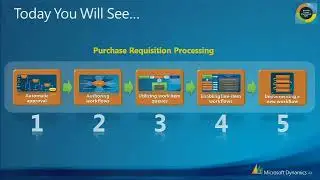 MembersWorkflow in D365 and automate Business documents