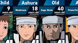 The Evolution of Ashura Otsutsuki in Naruto