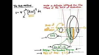 The Disk Method