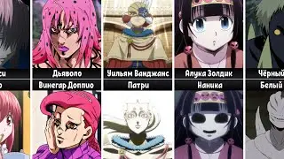 Characters with multiple personalities in Anime