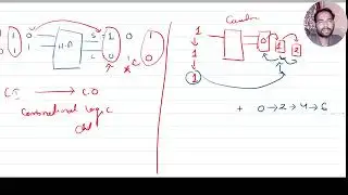 Introduction to Sequential Logic Circuits: Synchronous and Asynchronous Circuits Explained